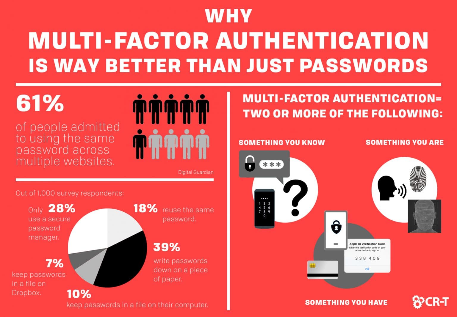 What Is Multi Factor Authentication And Why Is It So Important Riset