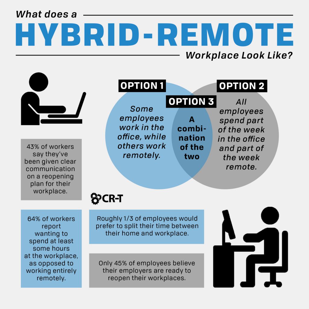 Remote Working, What to Expect and How to Prepare