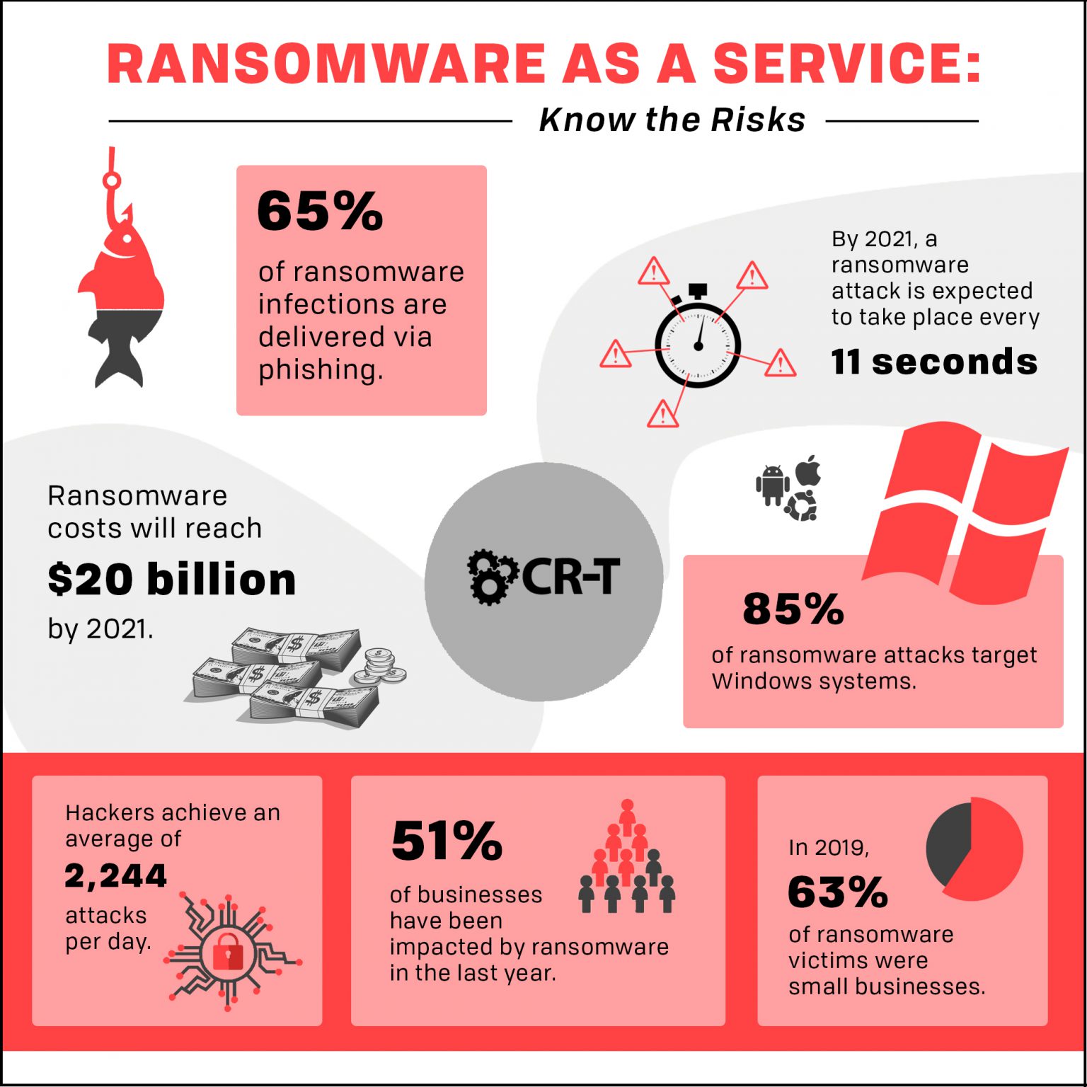 Ransomware as a Service Know the Risks IT Services CRT Utah