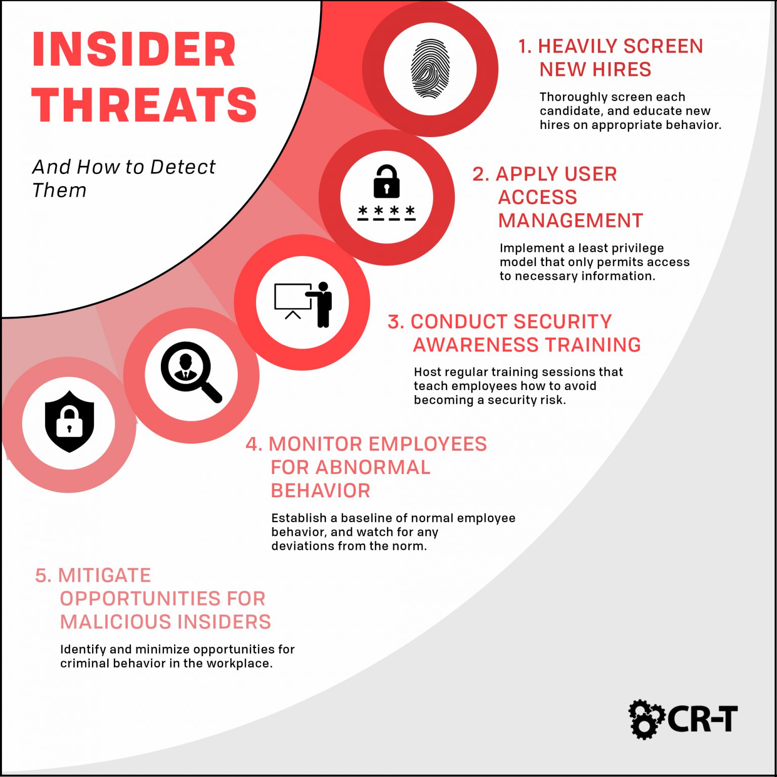 Insider Threats and How to Detect Them IT Services CRT Utah