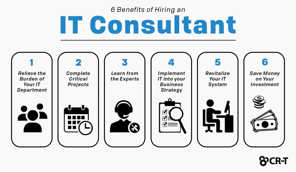 6 Benefits of Hiring an IT Consultant | IT Services | CR-T | Utah