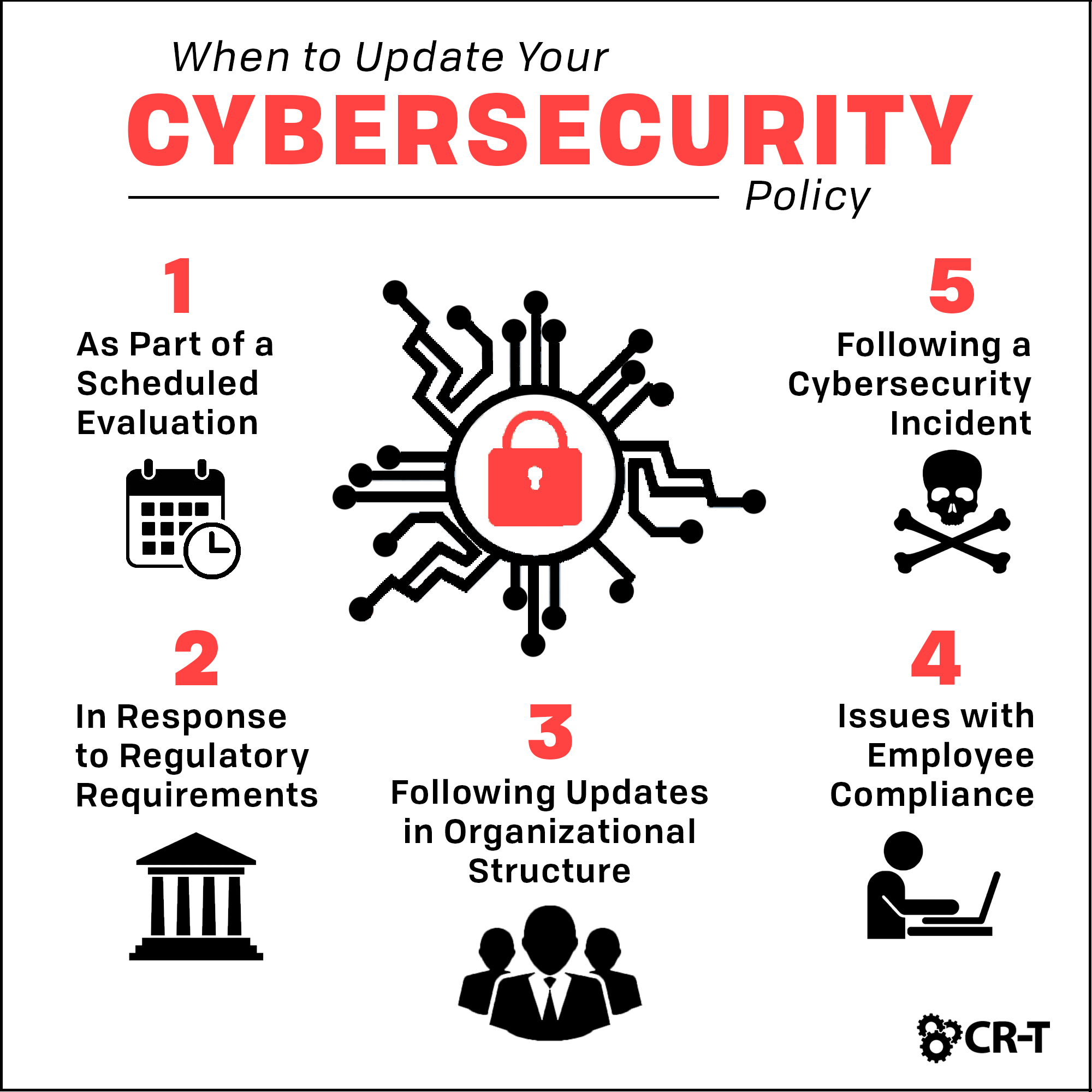 When Is It Time To Update Your Cybersecurity Policy IT Services CR T