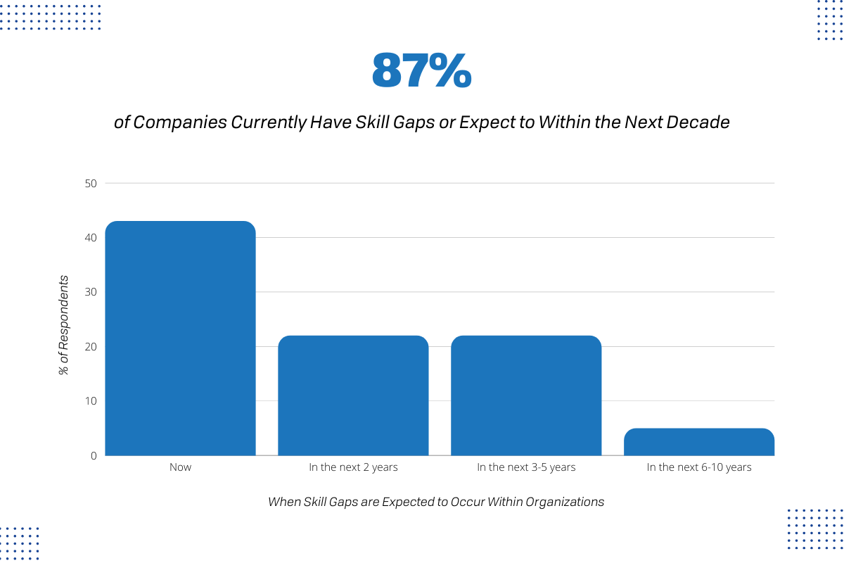 3 Essential AppSec Skills for 2020 and beyond